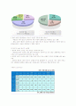 에너지 소비현황 및 선진사례 분석 3페이지