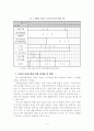 아동건강교육 4페이지