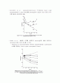 고분자 액정 Blend 7페이지