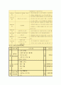 만 3세, 4세,5세 운영계획안  3페이지