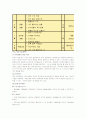 만 3세, 4세,5세 운영계획안  4페이지