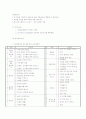 보육시설 운영계획서 4페이지