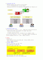 [인간과사회] 인간관계의 이해와 성공전략(인간관계의 의의, 중요성, 형태, 특성, 원리 등에 대하여) 24페이지