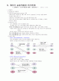 [인간과사회] 인간관계의 이해와 성공전략(인간관계의 의의, 중요성, 형태, 특성, 원리 등에 대하여) 26페이지