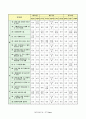 2008년 제18대 국회의원 선거 제주지역후보 '35개 제주현안 공개질의서' 분석 결과보고서 9페이지