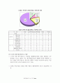 2008년 제18대 국회의원 선거 제주지역후보 '35개 제주현안 공개질의서' 분석 결과보고서 14페이지