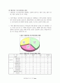 2008년 제18대 국회의원 선거 제주지역후보 '35개 제주현안 공개질의서' 분석 결과보고서 16페이지