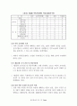 2008년 제18대 국회의원 선거 제주지역후보 '35개 제주현안 공개질의서' 분석 결과보고서 22페이지