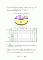 2008년 제18대 국회의원 선거 제주지역후보 '35개 제주현안 공개질의서' 분석 결과보고서 29페이지