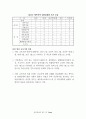 2008년 제18대 국회의원 선거 제주지역후보 '35개 제주현안 공개질의서' 분석 결과보고서 32페이지