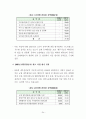 2008년 제주특별자치도지사 2년차 공약이행 평가보고서 27페이지