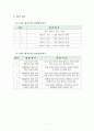 2009년 제13대 제주특별자치도교육감 1년차 공약이행 평가보고서 10페이지