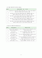 2009년 제13대 제주특별자치도교육감 1년차 공약이행 평가보고서 11페이지