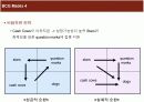 경영 전략의 모든것!! 논문 PPT자료 6페이지