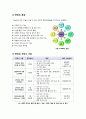 [RFID]RFID, 유통, 감시, 보안의 혁명인가? 사생활 침해의 시작인가? RFID기술과 사례 분석을 통한 장단점 진단, RFID에 관한 모든 것!!  5페이지