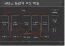 서비스 품질 성공 사례 4페이지