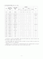 청소년복지 청소년쉽터 6페이지