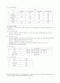 청소년복지 청소년쉽터 10페이지