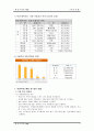 아동복지 아동학대 15페이지