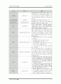 아동복지 아동학대 17페이지