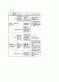 콘크리트의 시공 및 양생 13페이지