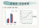 간장의 종류, 시장성, 발전방향 11페이지