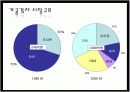 감자 가공식품 종류, 우리나라 생산현황 -에이뿔자료~ 13페이지