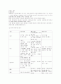 교육평가 및 교육방법 6부 요약정리 3페이지