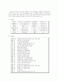 [경영학원론](주)농심 기업분석 (A+리포트) 6페이지