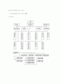 [경영학원론](주)농심 기업분석 (A+리포트) 9페이지