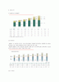 [경영학원론](주)농심 기업분석 (A+리포트) 10페이지