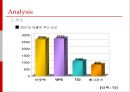 [마케팅조사론]패밀리레스토랑 1위 '아웃백' 마케팅전략 및 성공요인 분석 (A+리포트) 21페이지