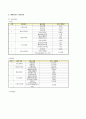 [e비즈니스]인터넷포털의 경쟁상황 분석 및 ‘다음(Daum)커뮤니케이션’ 경쟁전략 분석(A+리포트) 12페이지