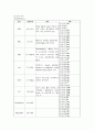 지주막하출혈(SAH) (NS case study) 10페이지