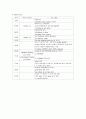 지주막하출혈(SAH) (NS case study) 20페이지