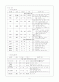 급성인두염 case study (소아과) 9페이지