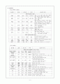 지주막하 출혈(SAH) case study 11페이지