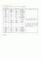 Atherosclerotic cardiovascular disease 죽상경화증 case study 6페이지