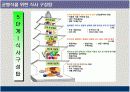 비만예방ppt 교육자료  9페이지