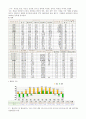 지역사회간호과정 3페이지