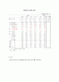 케이시텍 기업분석 7페이지