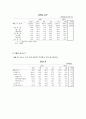 케이시텍 기업분석 8페이지