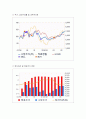 케이시텍 기업분석 22페이지