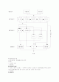 [보건교육C형]중년여성을 위한 걷기교육 - 그린의 [PRECEDE-PROCEED 모형] 적용  7페이지