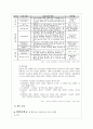 청소년의 인터넷 중독 15페이지