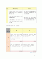 벡스코(BEXCO)의 소개와 현황 22페이지