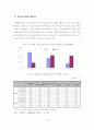 노인취업활성화방안 19페이지