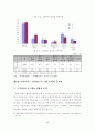 노인취업활성화방안 21페이지