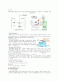 인공신장기 (HEMODIALYSIS) 17페이지