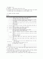 지체부자유 특수학교 및 통합교육에서의 교육과정 운영실태 조사 및 분석 보고서 7페이지